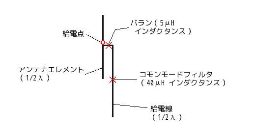 14MHz用垂直ダイポールアンテナの製作 JQ1QNV